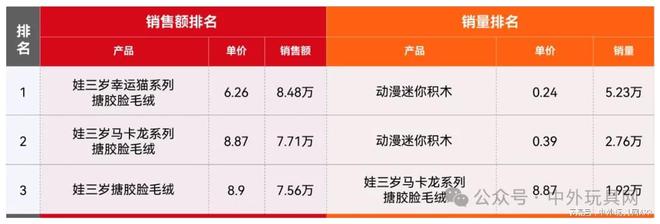 东南亚TikTok潮玩热卖榜(202411)(图7)