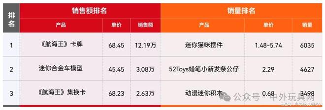 东南亚TikTok潮玩热卖榜(202411)(图10)