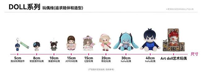 单IP产品卖出5000万元以后MINIDOLL在做“超有趣”的玩偶品牌(图10)