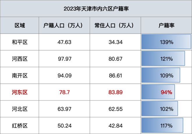 揭秘！天津新一代市区别墅社区来了！格调果然大手笔(图10)