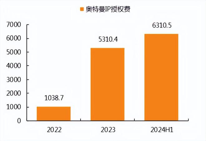 让全球男孩上瘾的中国小玩具一年狂卖22亿(图15)