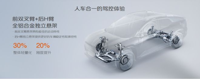 2199万元把“变形金刚”开回家？长安启源E07五大焕新(图2)